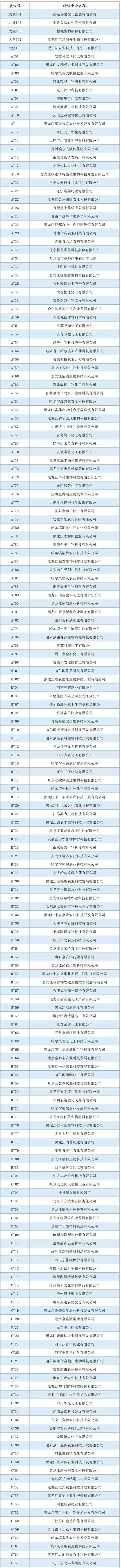 201934úֲ(hu)չ΢؅չI(y)