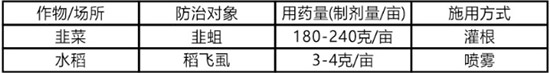 25%噻蟲(chóng)嗪-沃富盛-生農(nóng)世澤2