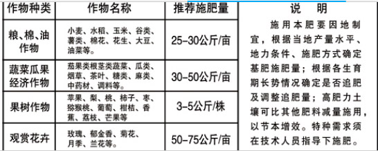 復合肥料28-6-6-金牡丹-中豐肥業(yè)2