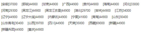 2020值得入手的中聯(lián)收獲新疆4LZ-8B1全喂入谷物聯(lián)合收割機(jī)!報(bào)價(jià)、補(bǔ)貼額度及性能!