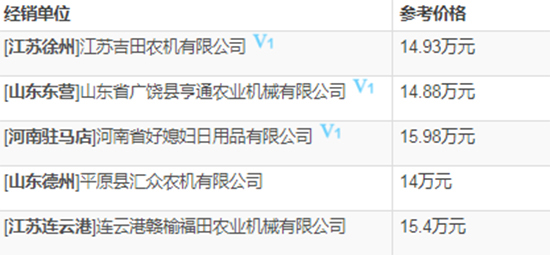 2020年雷沃谷神谷物聯(lián)合小麥?zhǔn)崭顧C(jī)熱門機(jī)型推薦!基本參數(shù)、報(bào)價(jià)、補(bǔ)貼對(duì)比一覽!