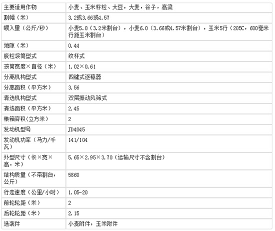 2020年小麥?zhǔn)崭顧C(jī)選購指南!約翰迪爾W100小麥聯(lián)合收割機(jī)技術(shù)參數(shù)及報(bào)價(jià)!
