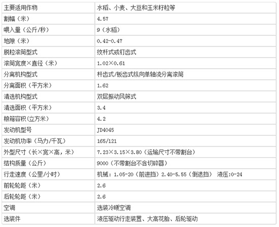 2020年值得購買小麥?zhǔn)崭顧C(jī)!約翰迪爾C120小麥聯(lián)合收割機(jī)性能及報(bào)價(jià)!