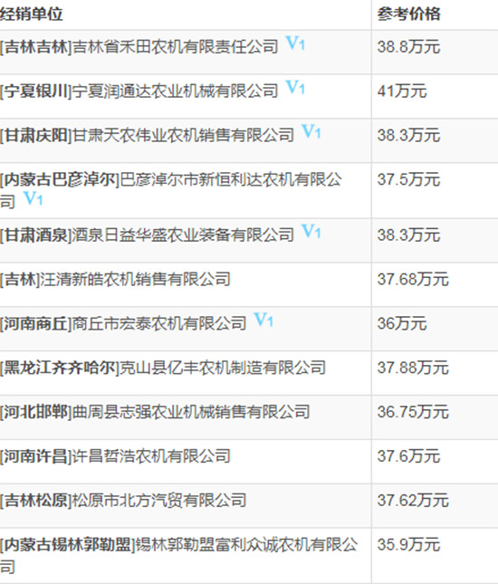 2020年值得購買小麥?zhǔn)崭顧C(jī)!約翰迪爾C120小麥聯(lián)合收割機(jī)性能及報(bào)價(jià)!