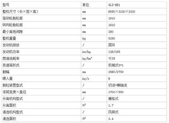 2020年必選機型-中聯(lián)谷王TB80B小麥收割機!基本參數及性能如何?經銷商報價多少?