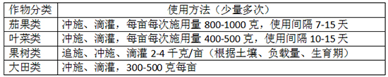 礦源黃腐酸鉀-菌機處-沃碧優(yōu)