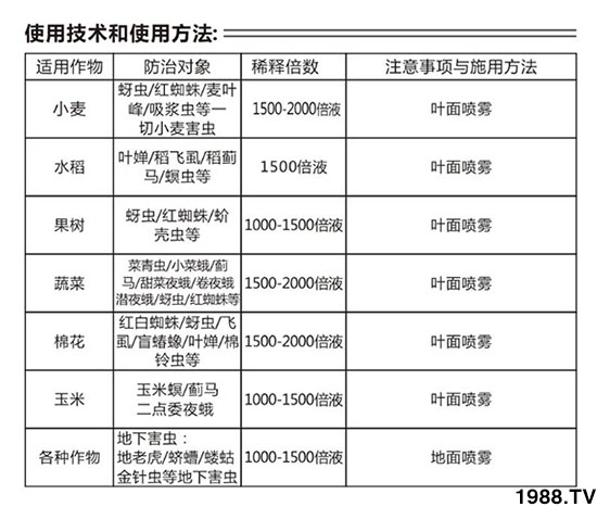 1.5%苦參堿有什么作用?能殺什么蟲(chóng)?1.5%苦參堿特點(diǎn)及使用方法
