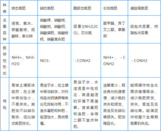 硝基復合肥