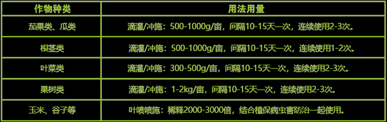 礦源黃腐酸鉀(優(yōu)等品)-祥棋保稼-祥棋農(nóng)業(yè)2