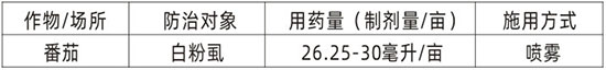 6%聯(lián)菊·啶蟲脒